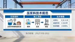 南华本地工厂讲解：说一遍公路压浆料和铁路压浆料的区别