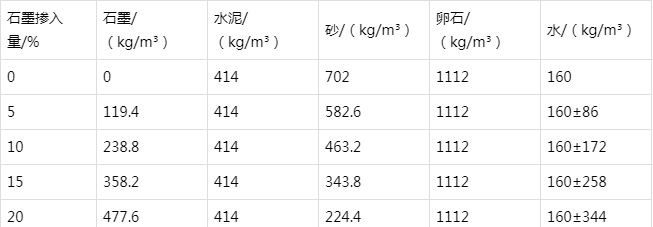 南华防静电水泥砂浆怎么做(附配比及施工方法)